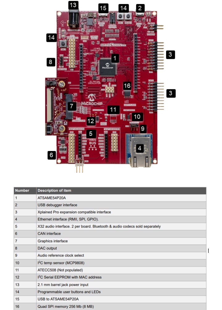 DM320210 SAME54 Curiosity Ultra Development Board - Microchip ...